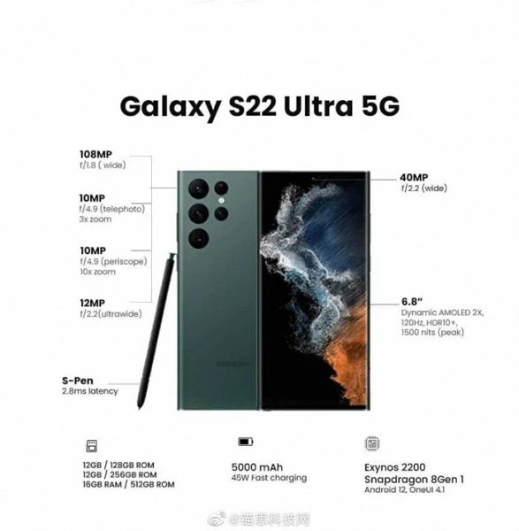 Утечка всех характеристик Samsung Galaxy S22 Ultra опровергает слухи о яркости экрана и объёме памяти устройства
