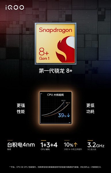 Snapdragon 8 Plus Gen 1, экран AMOLED 3K, 50-мегапиксельная камера с осевым стабилизатором и 4700 мА·ч. Представлен iQOO 10 Pro — первый в мире смартфон с 200-ваттной зарядкой