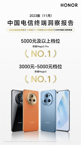 Honor Magic5 Pro – лучший смартфон в своей ценовой категории по итогам большого тестирования China Telecom