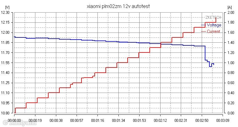 GearBest: XIAOMI PLM02ZM 10000mAh pro power bank. Теперь QC2.0 на вход и выход и с MicroUSB!