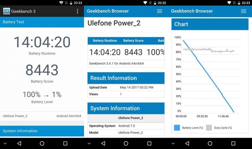 AliExpress: Ulefone Power 2 - обзор смартфона с огромной батареей
