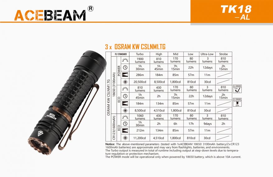 Acebeam TK18: مصباح يدوي EDC ساطع مع ثلاثة مصابيح LED ويعمل ببطارية 18650 2