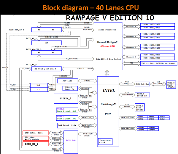 asus-schema-40-lines-small.png