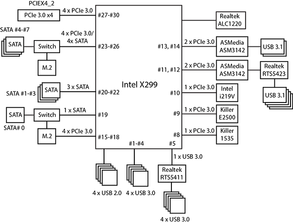 schema-x299-small.png