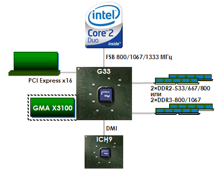 Intel G33 G31 Express Chipset Family   -  8