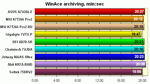  WinAce