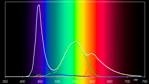 Обзор смартфона BQ Aquaris E5 HD Ubuntu Edition. Тестирование дисплея