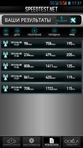 Обзор Digma iDxD4 3G. Скриншоты. Скорость мобильного интернета
