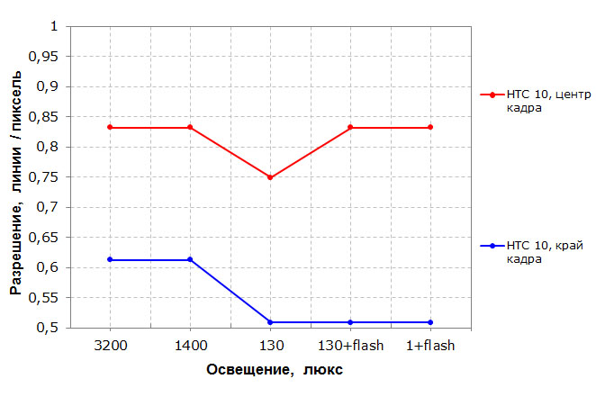 graph-noise-ec.jpg