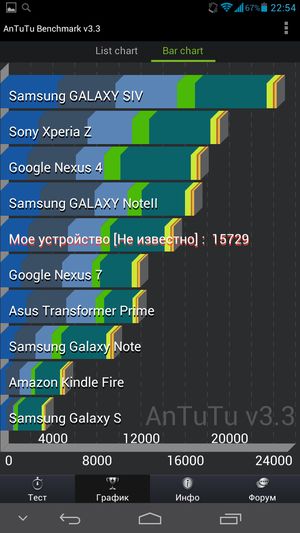 Обзор смартфона Huawei Ascend Mate