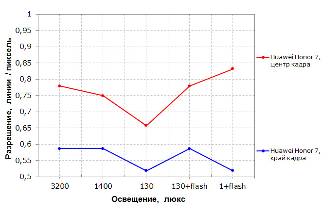 graph-noise-ec.jpg