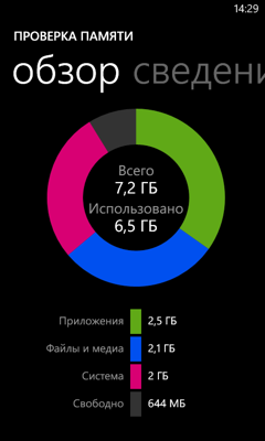 Обзор Nokia Lumia 520. Скриншоты. Информация о памяти
