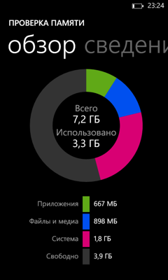 Обзор Nokia Lumia 625. Скриншоты. Информация о памяти