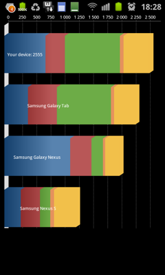 Обзор Samsung Galaxy S Advance. Скриншоты. Результаты тестов в Quadrant Standard