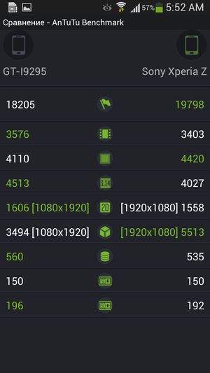 Обзор защищенного смартфона Samsung Galaxy S4 Active