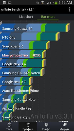 Обзор защищенного смартфона Samsung Galaxy S4 Active