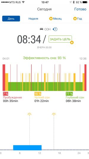 Скриншот приложения Runtastic Me