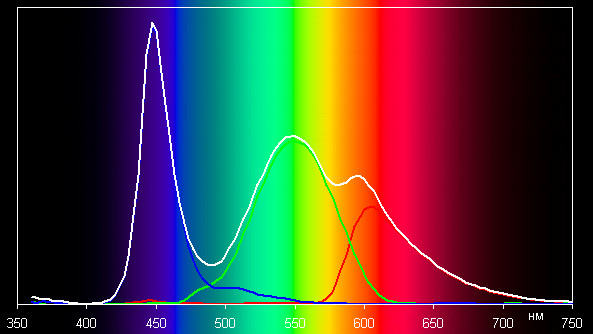 ЖК-монитор AOC e2343F2, спектр