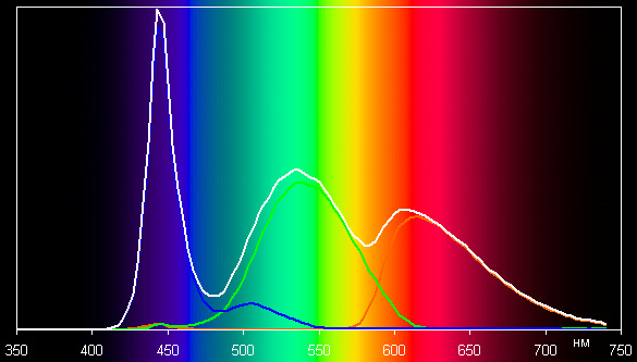 ЖК-монитор AOC G2460PG, спектр