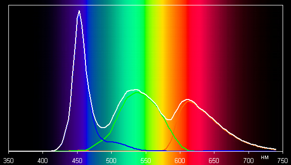 ЖК-монитор Asus MG279Q, спектр