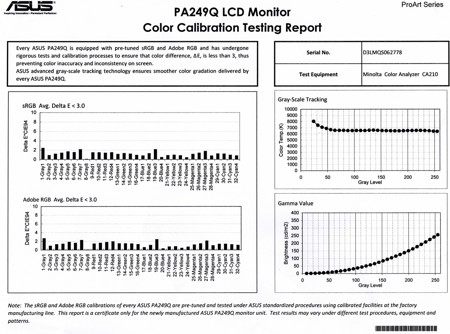 ЖК-монитор Asus PA249Q, Отчет о калибровке