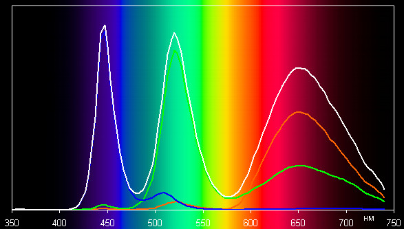 ЖК-монитор Asus PA249Q, спектр