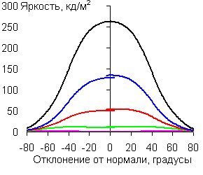 В горизонтальной плоскости