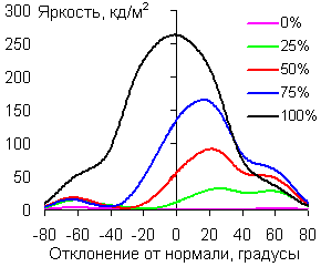 В вертикальной плоскости