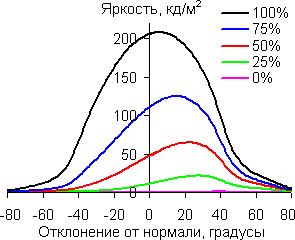 В диагональной плоскости