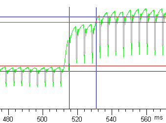 Tr graph 0-20