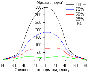 ЖК-монитор Envision H2776MHAL, углы обзора по диагонали