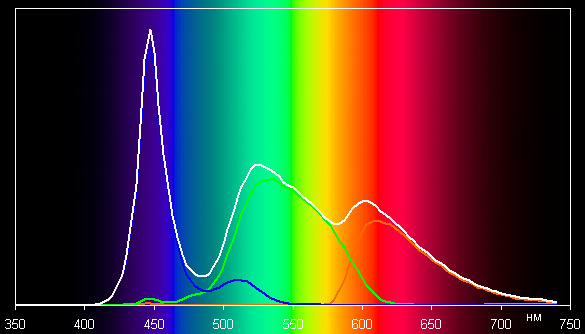 ЖК-монитор LG 24MP76HM, спектр