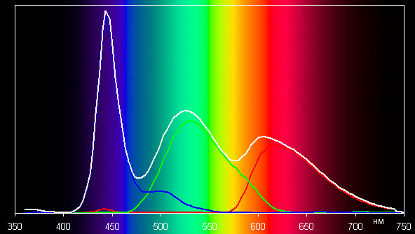 ЖК-монитор LG D2342P, спектр