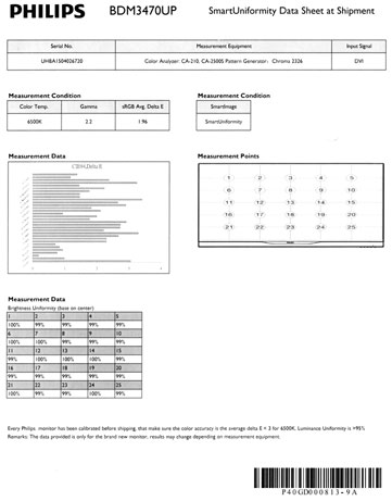 ЖК-монитор Philips BDM3470UP, отчет