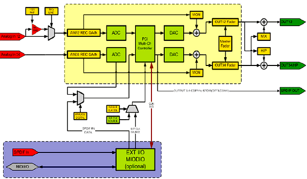 lynx user manual