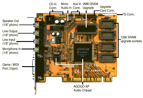 Звуковая Карта Asus Pci Axp201 Драйвер