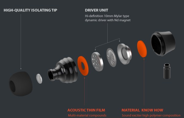 Технология TFAT (Thin Film Acoustic Technology)