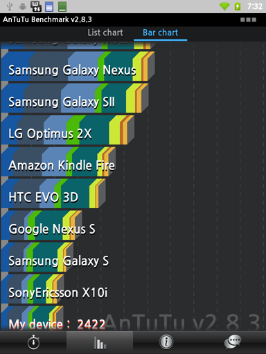 Обзор Kyobo eReader. Скриншоты. Результаты тестов в AnTuTu Benchmark