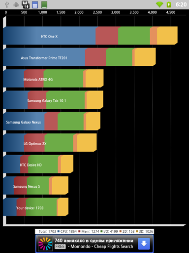 Обзор Kyobo eReader. Скриншоты. Результаты тестов в Quadrant Standard