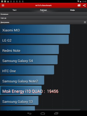 Производительность планшета Energy Sistem i10 Quad SuperHD