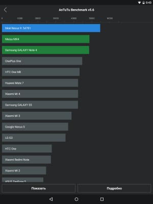 Производительность планшета Google Nexus 9