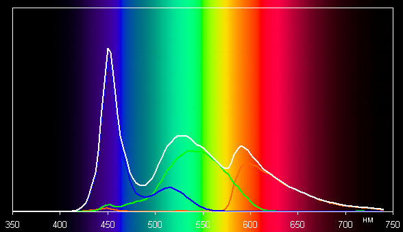 Обзор планшета Nvidia Shield. Тестирование дисплея