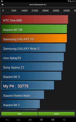 Производительность планшета Pipo P4