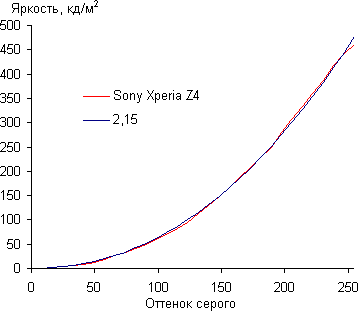 sony-xperia-z4-tablet-gamma.png