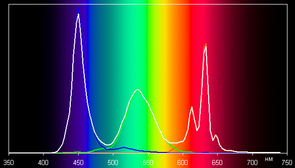 sony-xperia-z4-tablet-spectrum.jpg