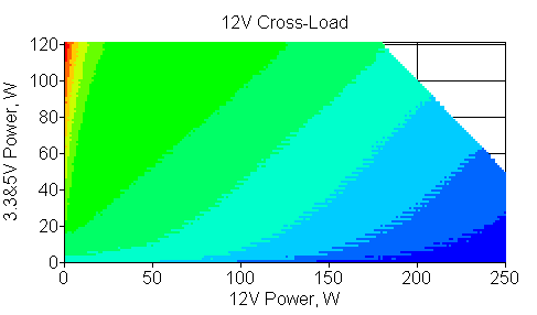 Отклонения по линии +12 VDC