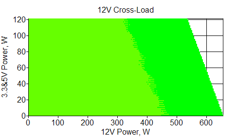 Отклонения по линии +12 VDC