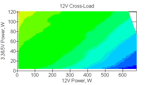 Отклонения по линии +12 VDC