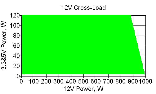 Отклонения по линии +12 VDC