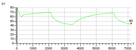Тепловой режим Corsair HX1000i